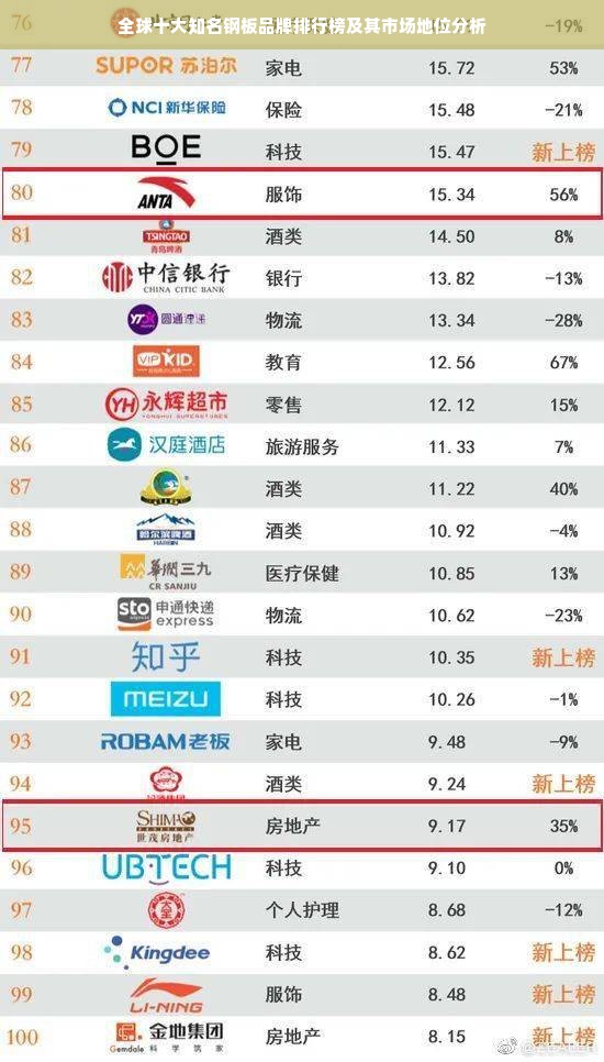 全球十大知名钢板品牌排行榜及其市场地位分析