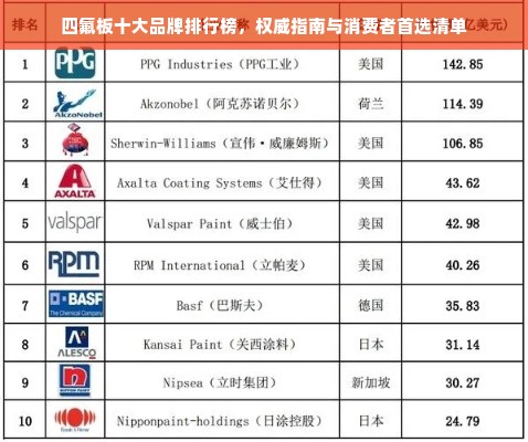 四氟板十大品牌排行榜，权威指南与消费者首选清单