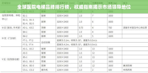 全球医院电梯品牌排行榜，权威指南揭示市场领导地位