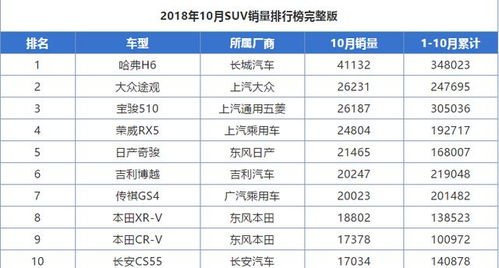 汽车自主品牌销量排行 汽车自主品牌销量排行榜前十名