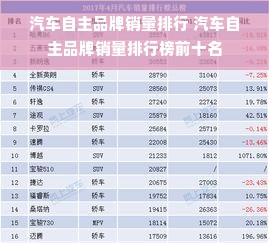 汽车自主品牌销量排行 汽车自主品牌销量排行榜前十名