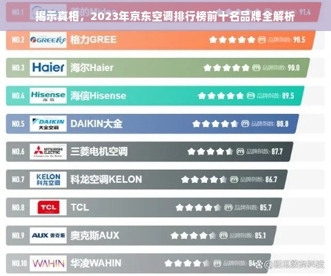 揭示真相，2023年京东空调排行榜前十名品牌全解析