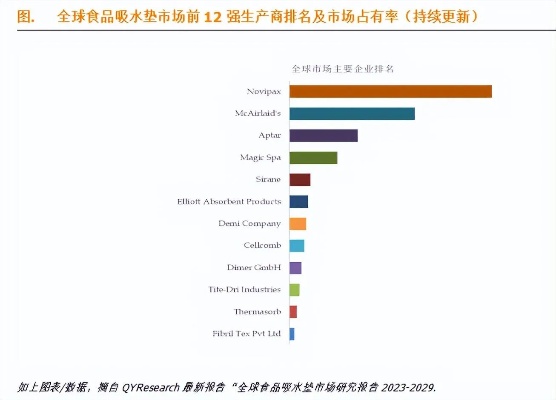 全球食品硅胶品牌排行榜前十名揭晓，你心目中的冠军是谁？