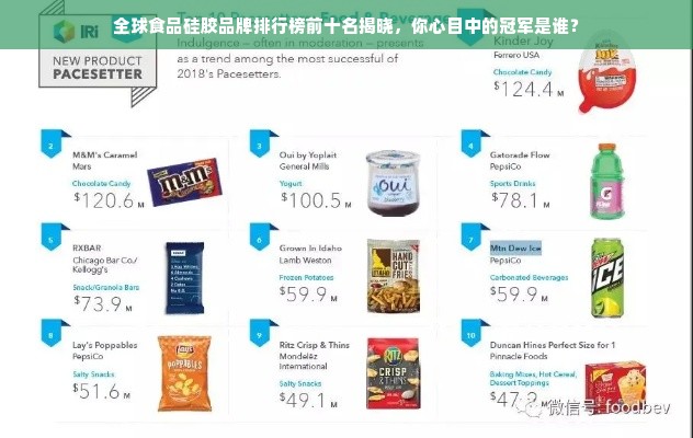 全球食品硅胶品牌排行榜前十名揭晓，你心目中的冠军是谁？