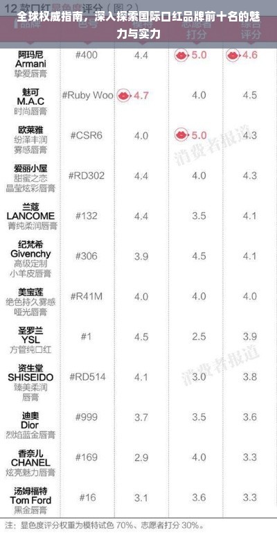 全球权威指南，深入探索国际口红品牌前十名的魅力与实力