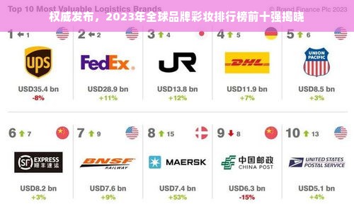 权威发布，2023年全球品牌彩妆排行榜前十强揭晓