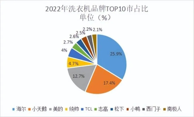 揭秘全球洗衣类一线品牌排行榜，这些品牌你都用过吗？