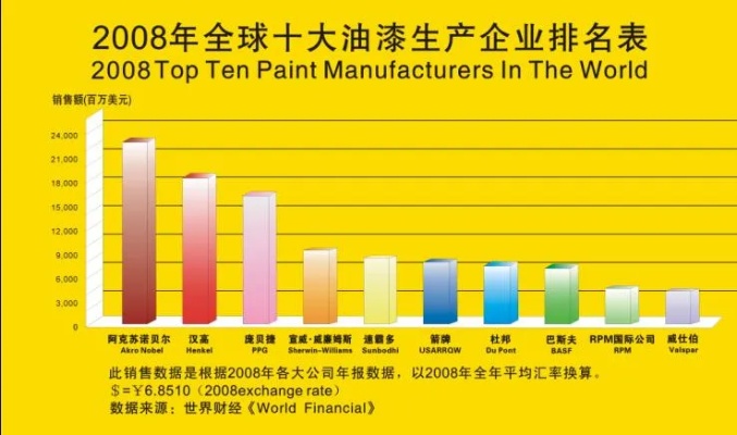 全球油漆品牌排行榜前十名有哪些？——揭秘世界涂料行业的领军品牌