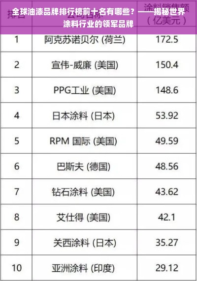 全球油漆品牌排行榜前十名有哪些？——揭秘世界涂料行业的领军品牌