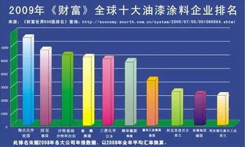 全面解析，质感漆品牌排行榜前十名，为你精选优质涂料