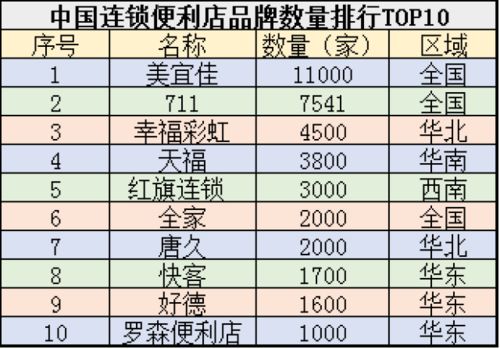 国内养生前十品牌排行榜盘点中国健康产业的领导力量