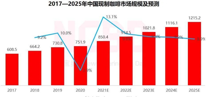 中国咖啡市场崛起，品牌排行榜前十名揭晓