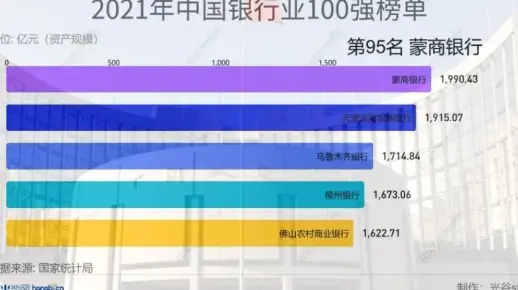 中国银行品牌排行榜前十名揭晓，谁才是金融业的领头羊？