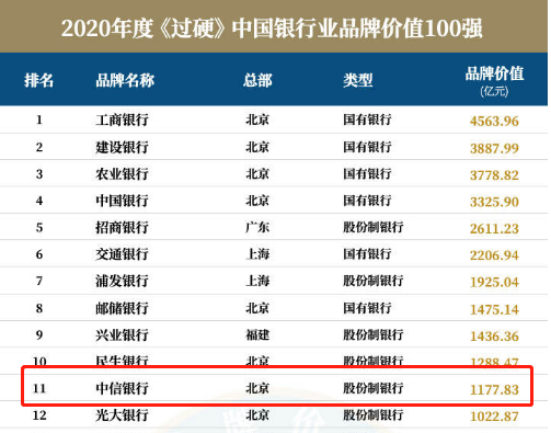 中国银行品牌排行榜前十名揭晓，谁才是金融业的领头羊？