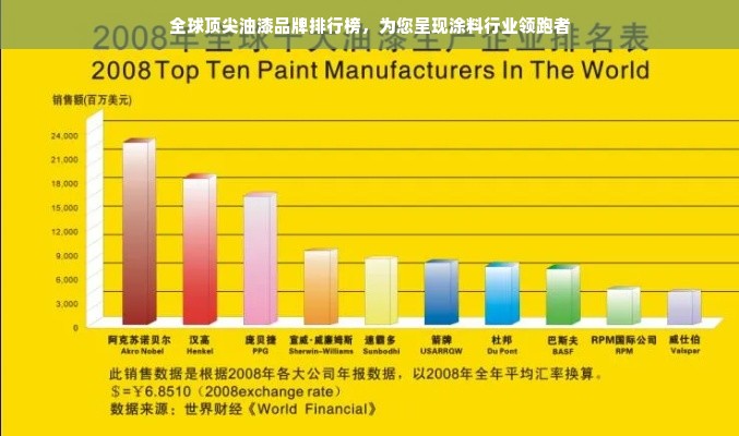 全球顶尖油漆品牌排行榜，为您呈现涂料行业领跑者