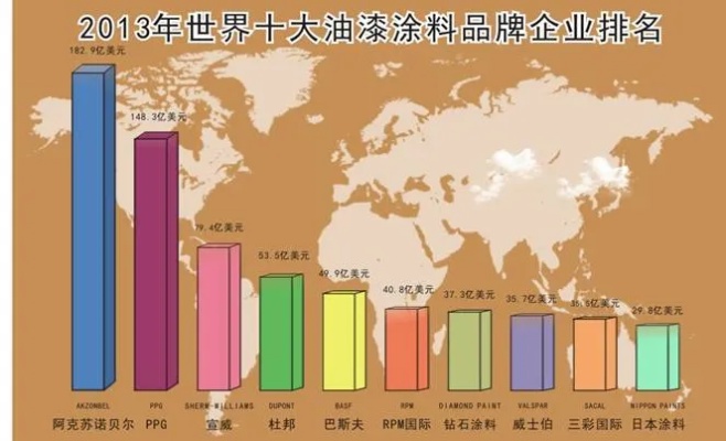 全球顶尖油漆品牌排行榜，为您呈现涂料行业领跑者