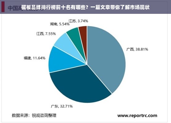 磁板品牌排行榜前十名有哪些？一篇文章带你了解市场现状