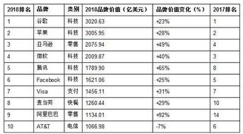 全球大肉品牌排行榜前十名一览