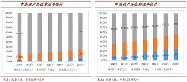 全球烟杆排行榜前十名，一窥行业巨头的竞争格局与消费者首选