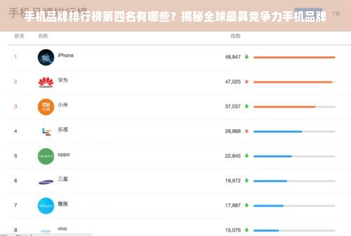 手机品牌排行榜第四名有哪些？揭秘全球最具竞争力手机品牌