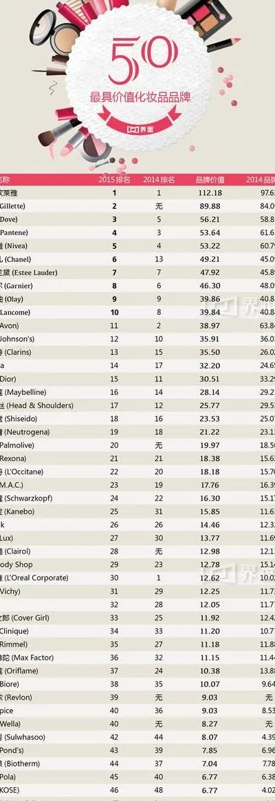 全球美妆品牌排行榜前十强，权威指南引领消费者选择