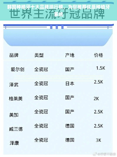 韩国种植牙十大品牌排行榜，为您推荐优质种植牙系统