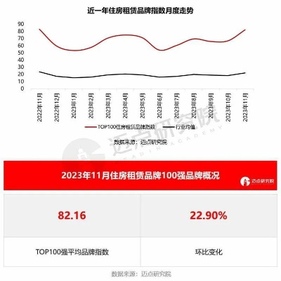 全面解析，2023年全球房子品牌排行榜前十名