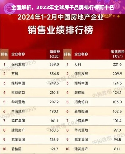 全面解析，2023年全球房子品牌排行榜前十名