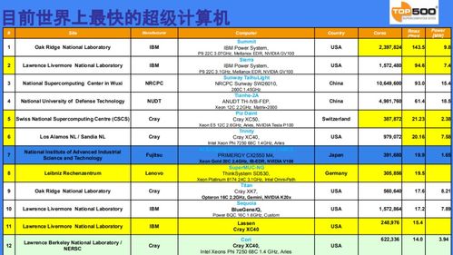 全球彩宝品牌排行榜前十名，你了解多少？