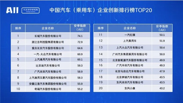 合资汽车排行榜前十名有哪些品牌，揭秘中国市场最具竞争力的合资汽车巨头