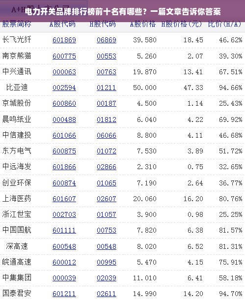 电力开关品牌排行榜前十名有哪些？一篇文章告诉你答案