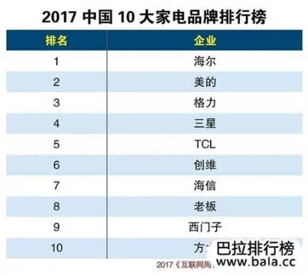 全球小家电品牌前50名排行榜，重塑市场格局与消费者选择