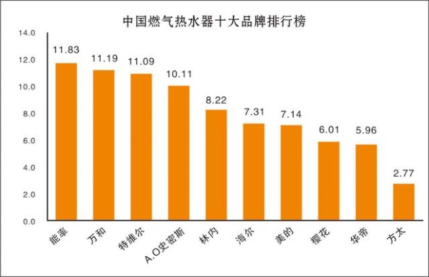 中国天然气热水器市场分析与知名品牌推荐