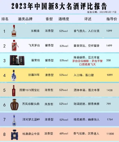 米酒排行榜前十名品牌一探中国传统美酒的魅力与风味