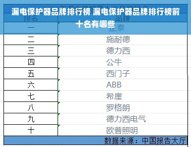 漏电保护器品牌排行榜 漏电保护器品牌排行榜前十名有哪些