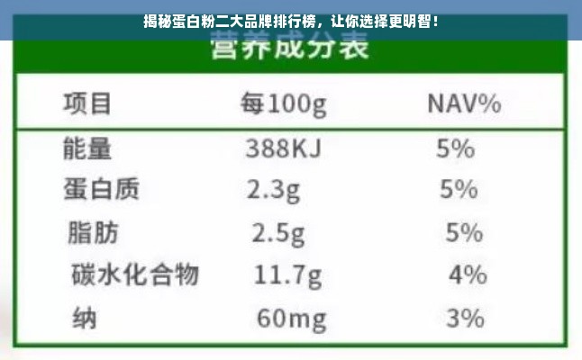 揭秘蛋白粉二大品牌排行榜，让你选择更明智！