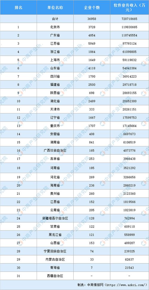 中国软件排行榜前十名品牌，引领行业发展的佼佼者