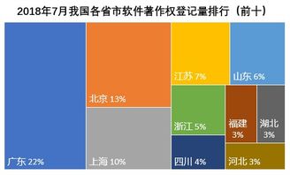 中国软件排行榜前十名品牌，引领行业发展的佼佼者