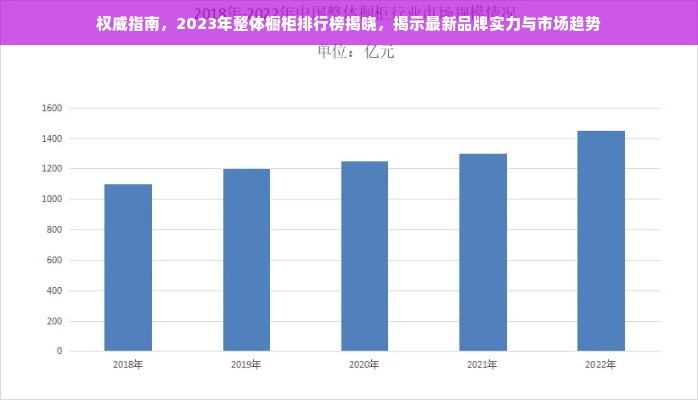 权威指南，2023年整体橱柜排行榜揭晓，揭示最新品牌实力与市场趋势