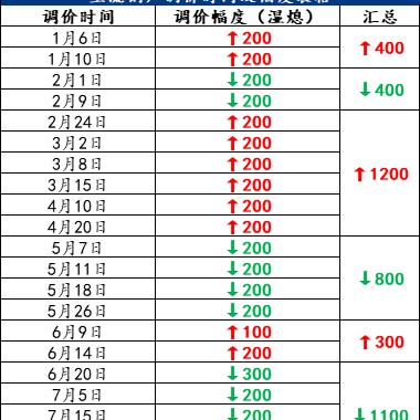 全球钢材品牌排行榜前十名揭晓，谁在钢界傲视群雄？