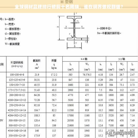 全球钢材品牌排行榜前十名揭晓，谁在钢界傲视群雄？