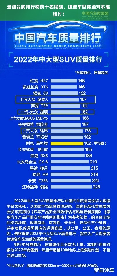 途酷品牌排行榜前十名揭晓，这些车型你绝对不能错过！