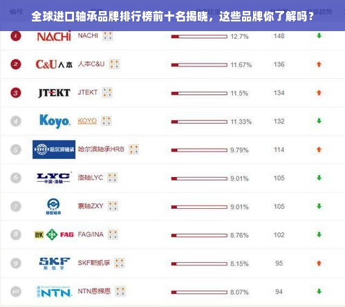 全球进口轴承品牌排行榜前十名揭晓，这些品牌你了解吗？