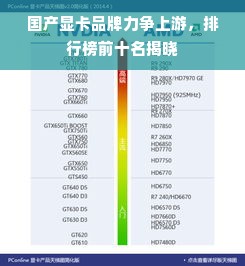 国产显卡品牌力争上游，排行榜前十名揭晓