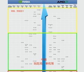 国产显卡品牌力争上游，排行榜前十名揭晓