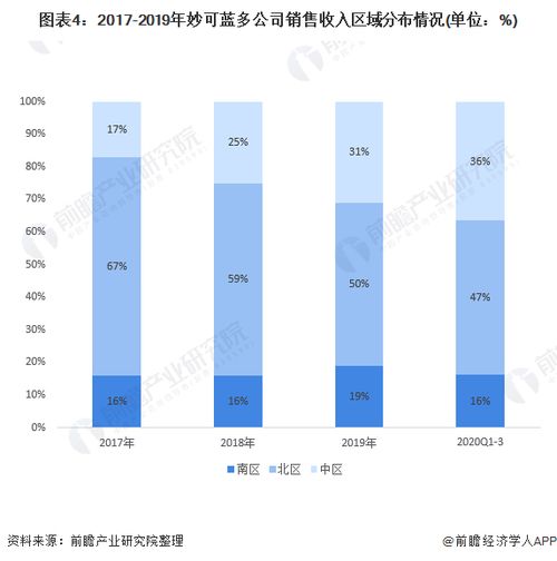 国产新风品牌排行榜前十名揭晓，这些品牌你了解多少？