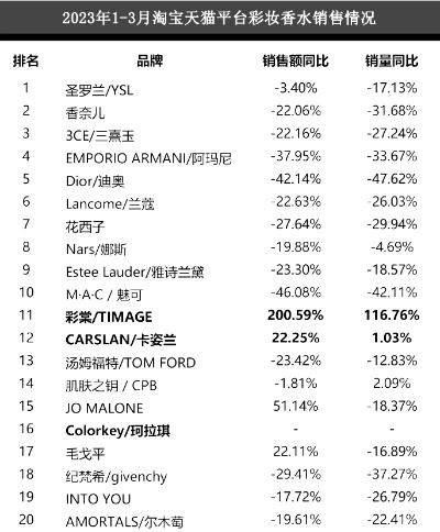 韩国美妆巨头，深入解析2023年韩妆品牌排行榜前十名