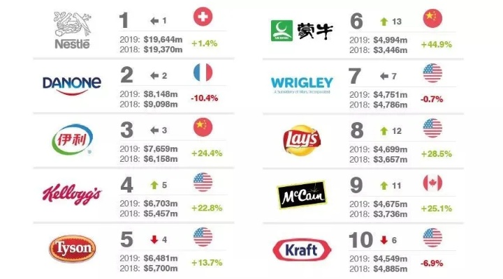 探索健康生活，2023年低脂无零食品牌排行榜一览