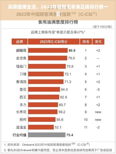 探索健康生活，2023年低脂无零食品牌排行榜一览