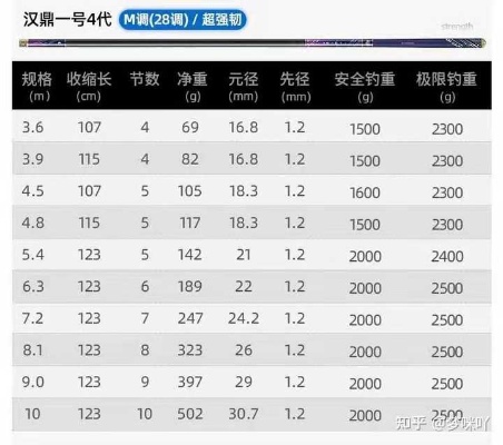 台湾鱼竿品牌排行榜前十位，打造高性价比钓鱼利器